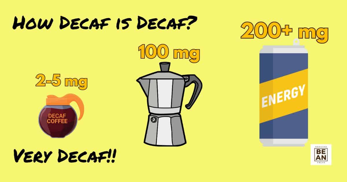 infographic showing caffeine content of decaf, regular coffee and an energy drink